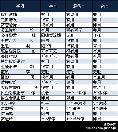 鸟市公司的公告