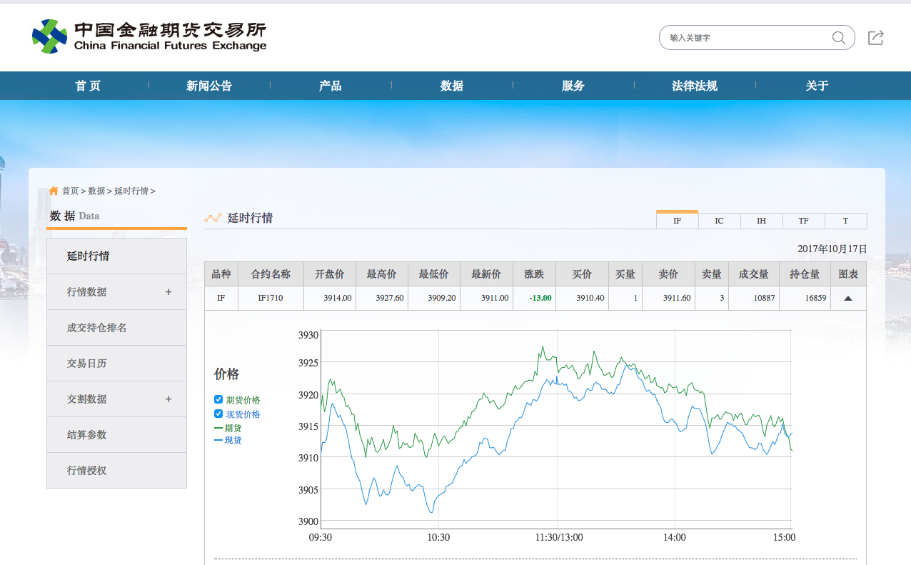 中金所网站提供股指期货相关的重要数据