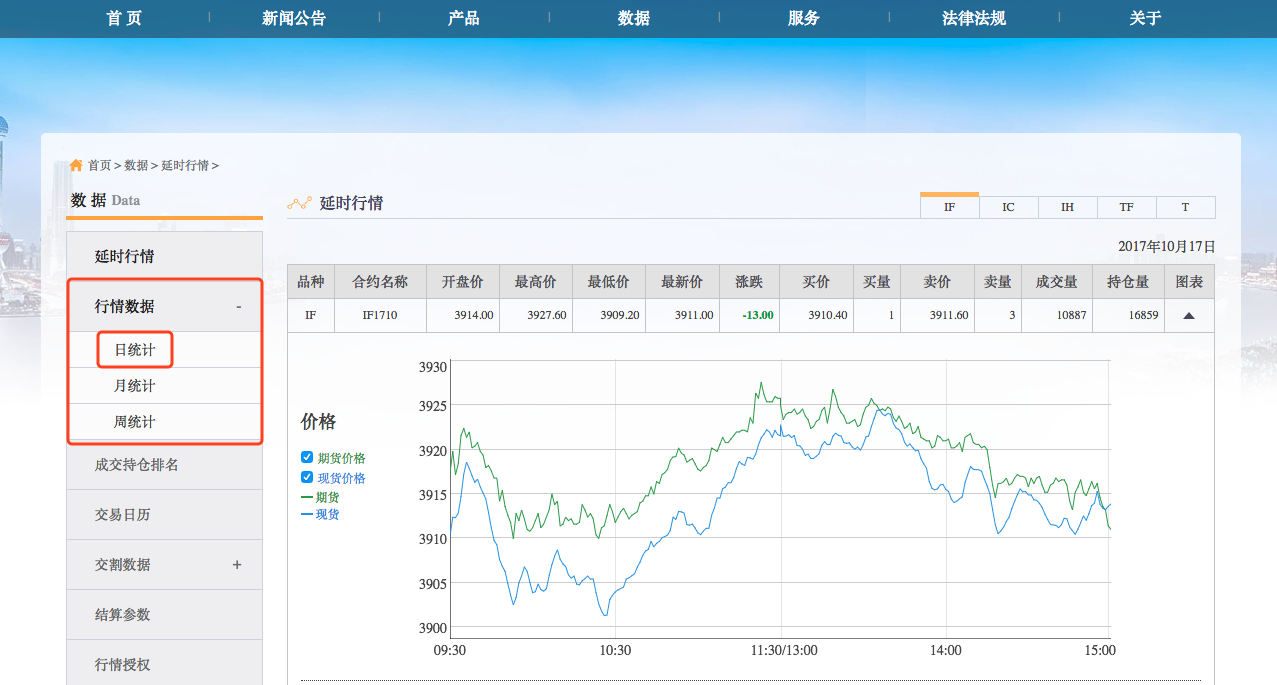 日行情数据所在