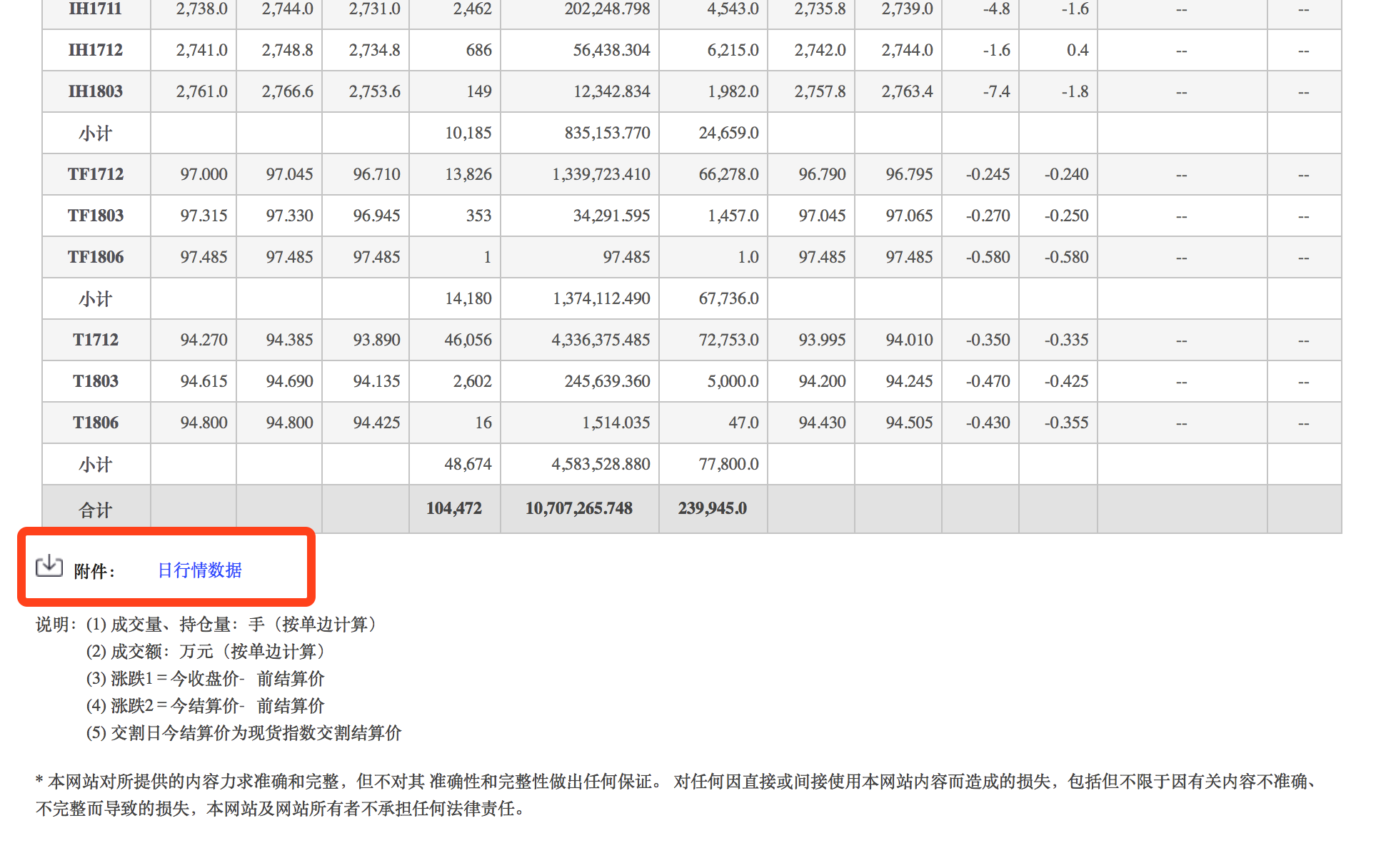 中金所提供了附件下载