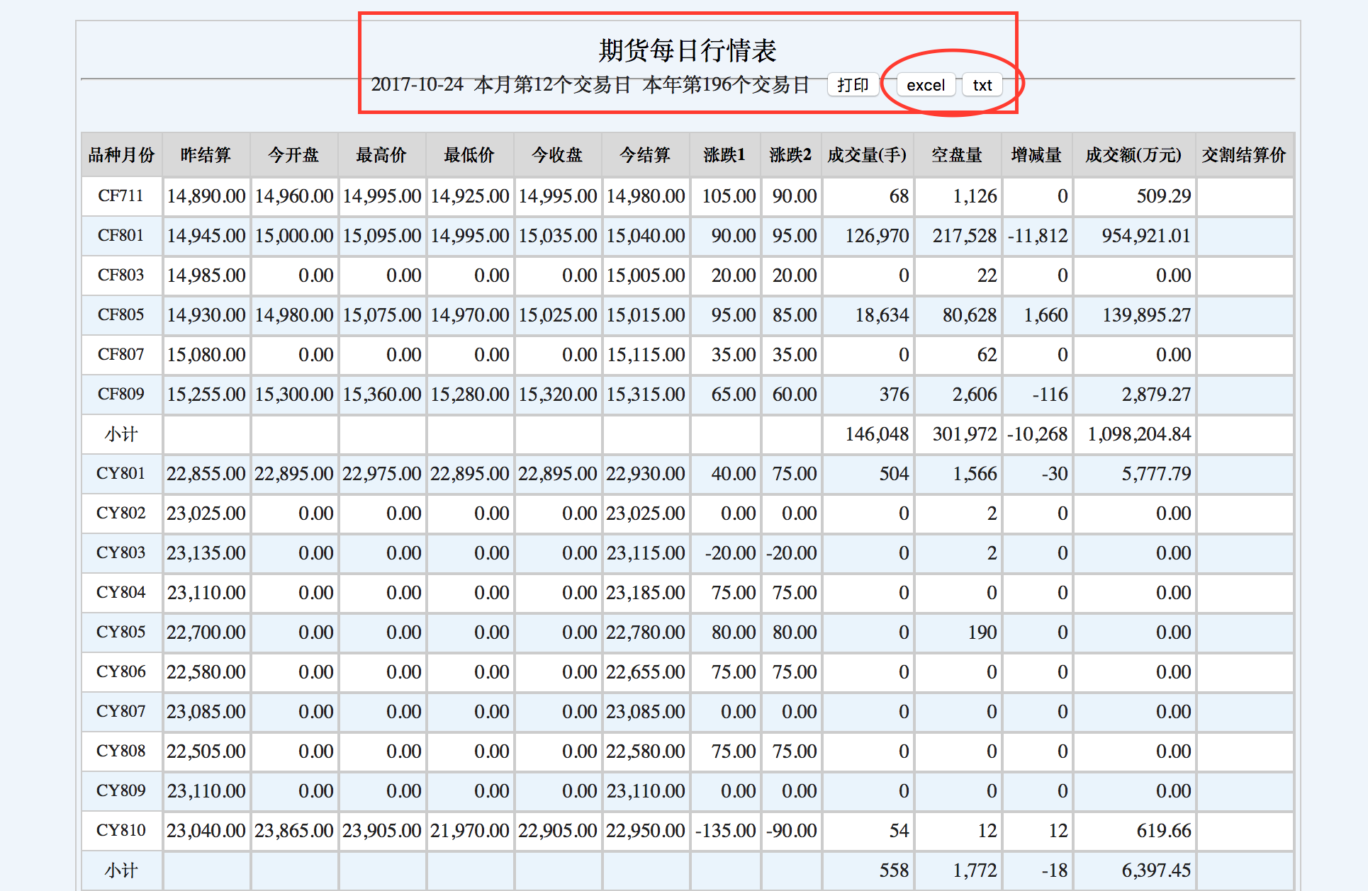 承载数据的具体网页