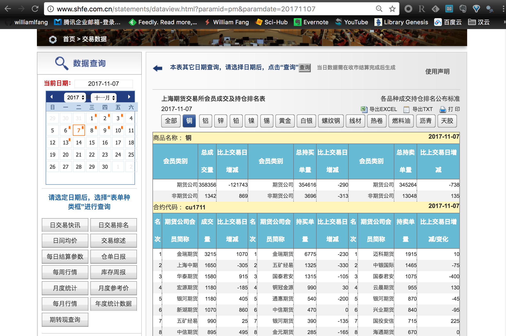 成交持仓排名数据