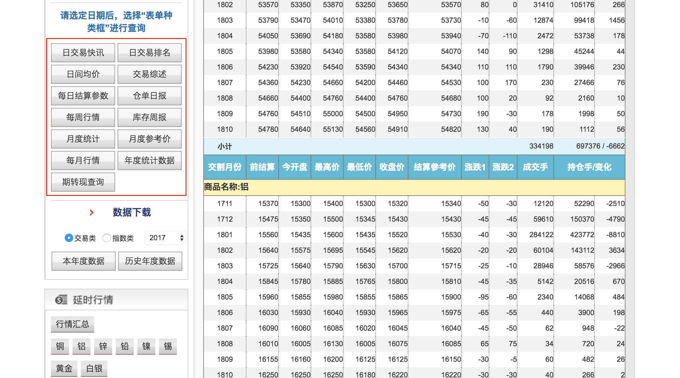 上期所网站提供期货相关的数据